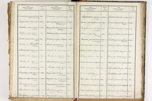Beauregard-Vendon - P 10098      Folios 1993 à 2495