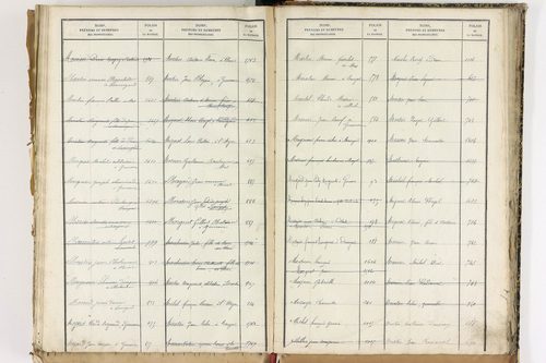 Beauregard-Vendon - P 10098      Folios 1993 à 2495