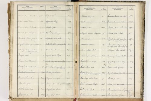 Beauregard-Vendon - P 10098      Folios 1993 à 2495