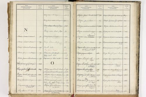 Beauregard-Vendon - P 10098      Folios 1993 à 2495