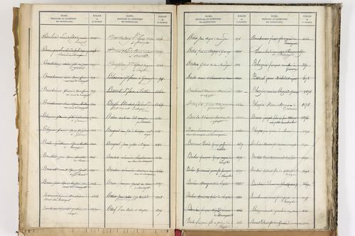 Beauregard-Vendon - P 10098      Folios 1993 à 2495