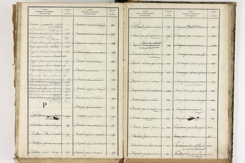 Beauregard-Vendon - P 10098      Folios 1993 à 2495
