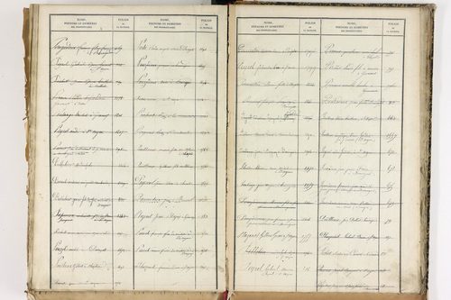 Beauregard-Vendon - P 10098      Folios 1993 à 2495