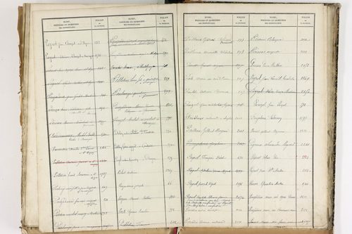 Beauregard-Vendon - P 10098      Folios 1993 à 2495