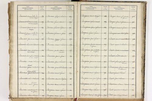 Beauregard-Vendon - P 10098      Folios 1993 à 2495