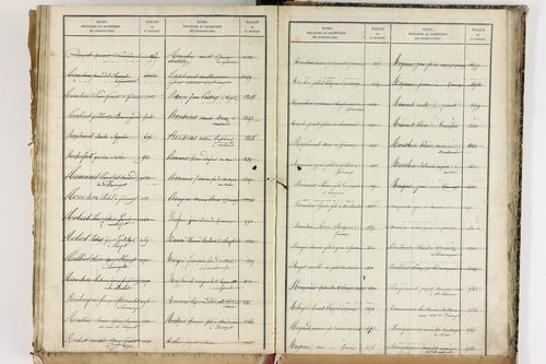 Beauregard-Vendon - P 10098      Folios 1993 à 2495