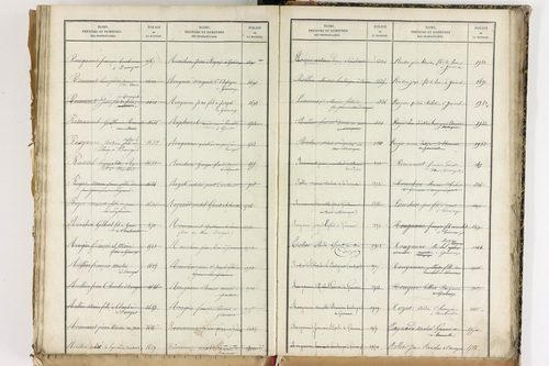 Beauregard-Vendon - P 10098      Folios 1993 à 2495