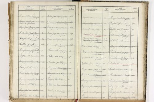 Beauregard-Vendon - P 10098      Folios 1993 à 2495