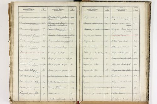 Beauregard-Vendon - P 10098      Folios 1993 à 2495