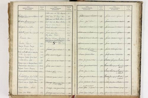 Beauregard-Vendon - P 10098      Folios 1993 à 2495