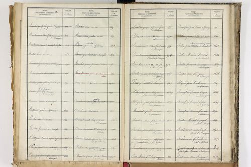 Beauregard-Vendon - P 10098      Folios 1993 à 2495