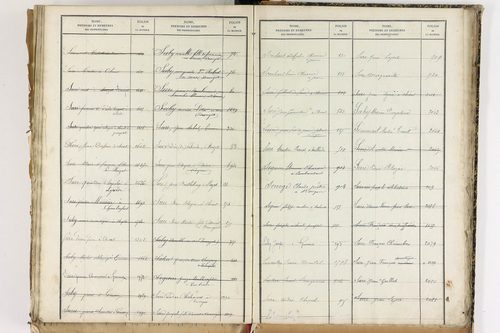Beauregard-Vendon - P 10098      Folios 1993 à 2495
