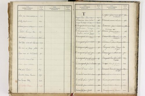 Beauregard-Vendon - P 10098      Folios 1993 à 2495