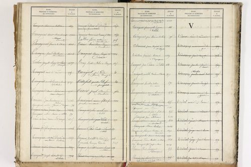 Beauregard-Vendon - P 10098      Folios 1993 à 2495