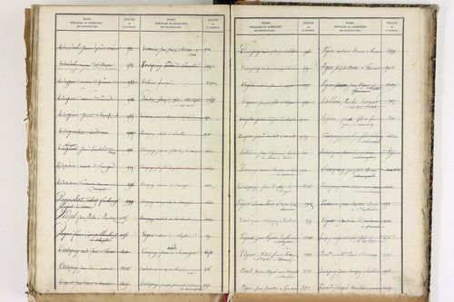 Beauregard-Vendon - P 10098      Folios 1993 à 2495