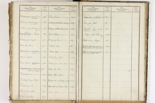 Beauregard-Vendon - P 10098      Folios 1993 à 2495