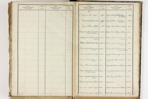 Beauregard-Vendon - P 10098      Folios 1993 à 2495