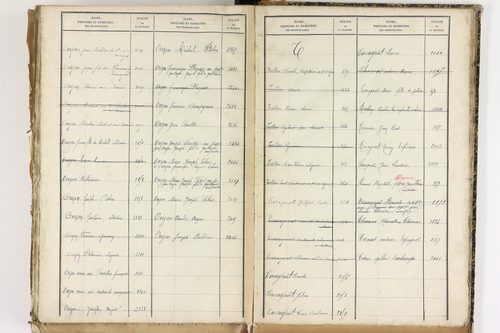 Beauregard-Vendon - P 10098      Folios 1993 à 2495