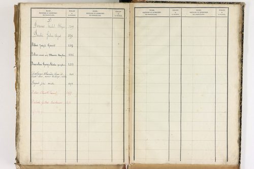 Beauregard-Vendon - P 10098      Folios 1993 à 2495