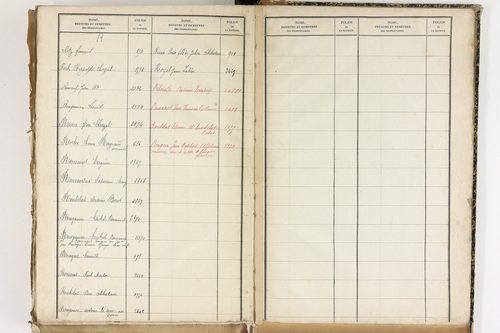 Beauregard-Vendon - P 10098      Folios 1993 à 2495