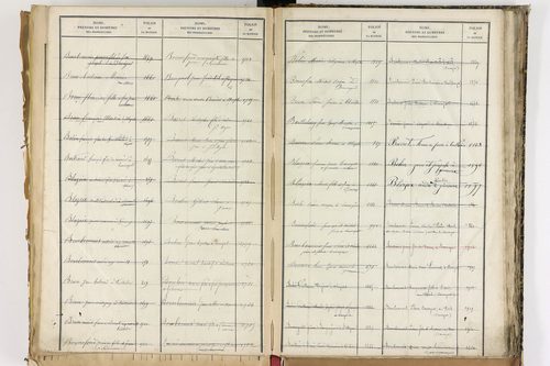 Beauregard-Vendon - P 10098      Folios 1993 à 2495