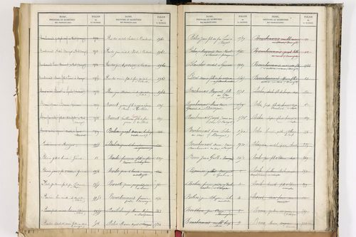 Beauregard-Vendon - P 10098      Folios 1993 à 2495