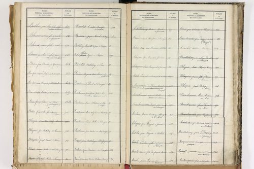 Beauregard-Vendon - P 10098      Folios 1993 à 2495
