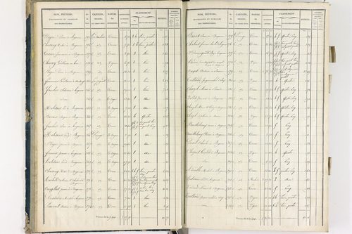 Bergonne - P 11225/1      Section A