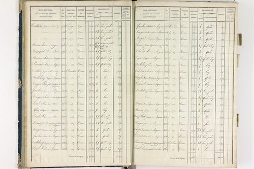Bergonne - P 11225/1      Section A