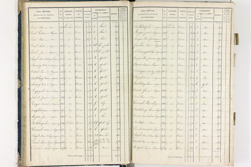 Bergonne - P 11225/1      Section A