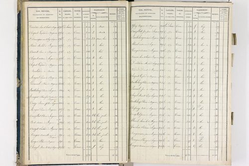 Bergonne - P 11225/1      Section A