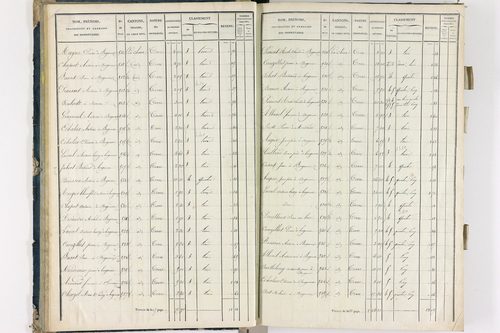 Bergonne - P 11225/1      Section A
