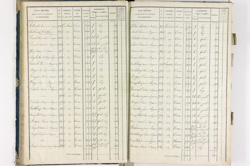 Bergonne - P 11225/1      Section A