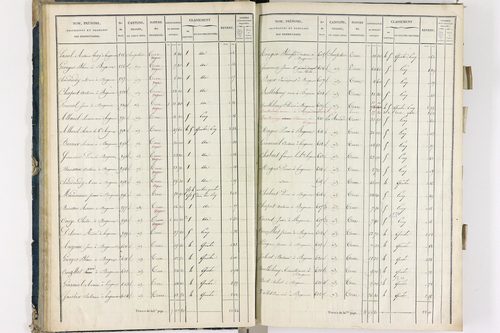 Bergonne - P 11225/1      Section A