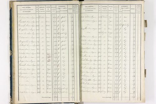 Bergonne - P 11225/1      Section A