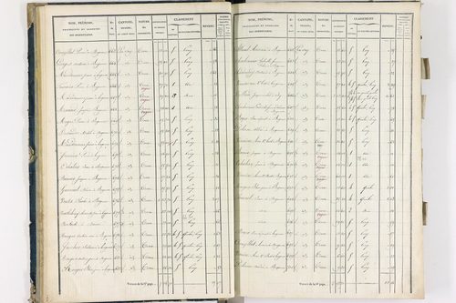 Bergonne - P 11225/1      Section A