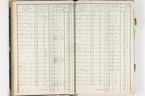 Bergonne - P 11225/1      Section A