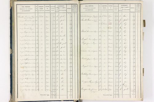 Bergonne - P 11225/1      Section A