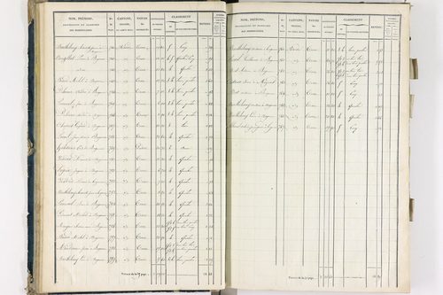 Bergonne - P 11225/1      Section A