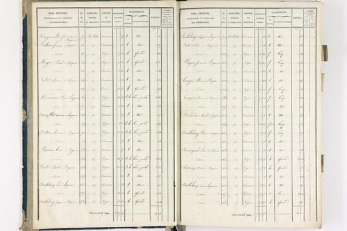 Bergonne - P 11225/1      Section A