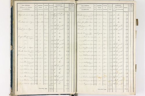 Bergonne - P 11225/1      Section A