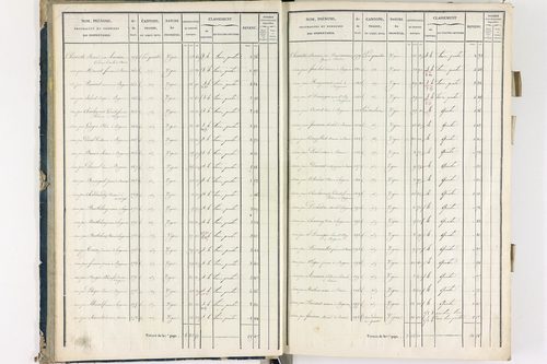 Bergonne - P 11225/1      Section A