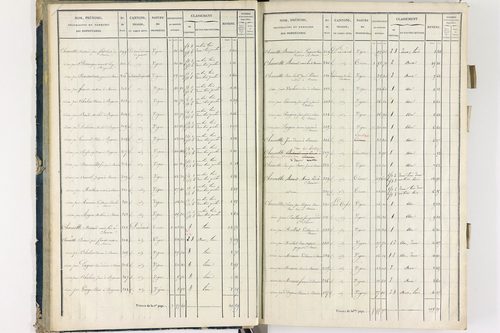 Bergonne - P 11225/1      Section A