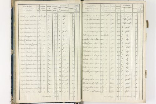 Bergonne - P 11225/1      Section A