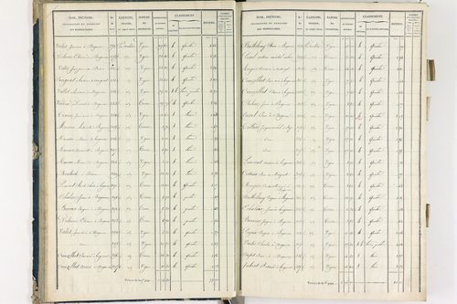 Bergonne - P 11225/1      Section A