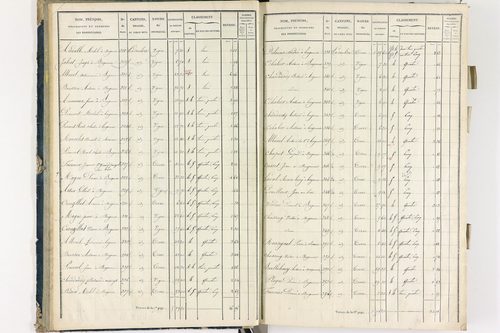 Bergonne - P 11225/1      Section A