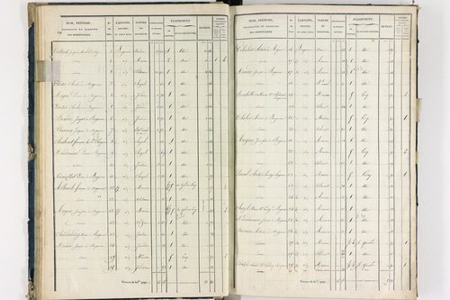 Bergonne - P 11225/2      Section B