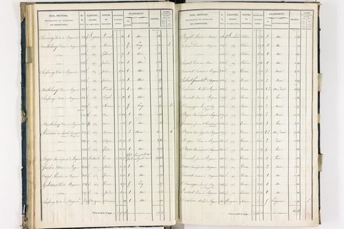 Bergonne - P 11225/2      Section B