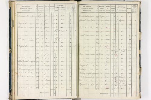 Bergonne - P 11225/2      Section B