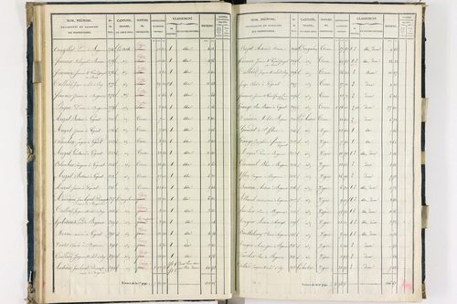 Bergonne - P 11225/2      Section B